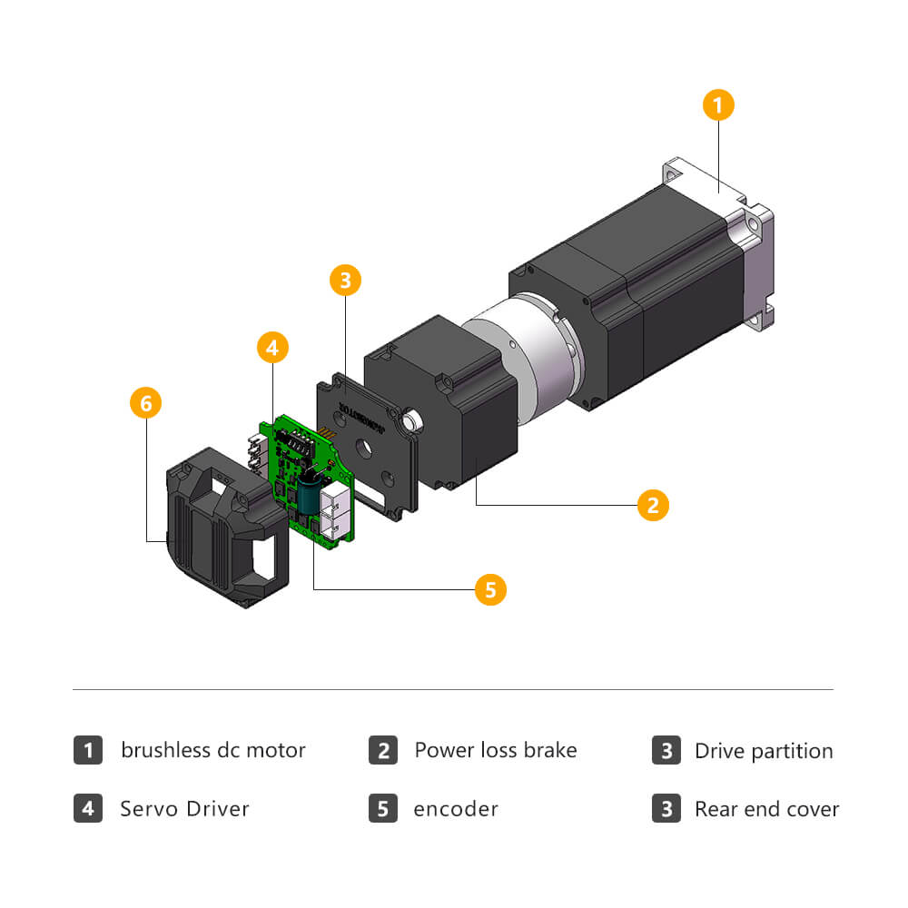 integrated brushless motor manufacturers