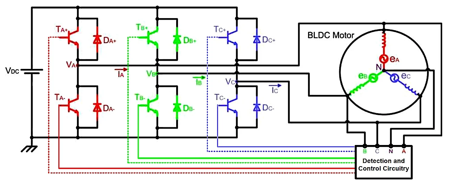 sensorless bldc motor