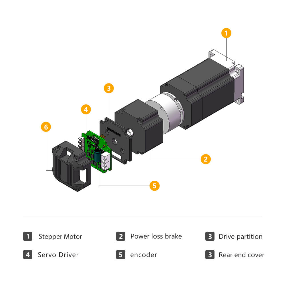 integrated stepper motor manufacturer