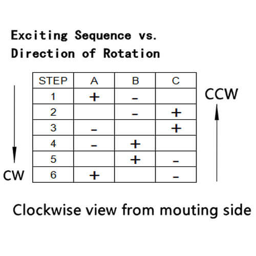 3 Phase Stepper Motor Power-on-Sequence