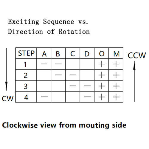 2 Phase Unipolar Stepper Motor Power-on-Sequence