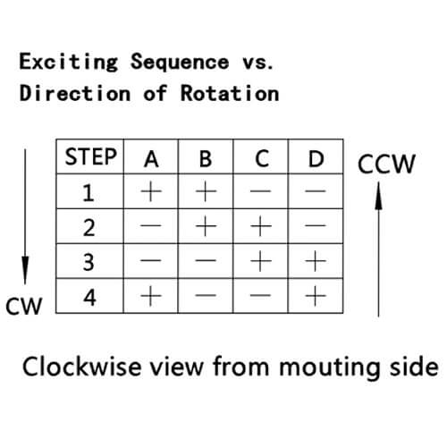 2 Phase Bipolar Stepper Motor Power-on-Sequence